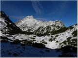 Planina Ravne - Kocbekov dom na Korošici